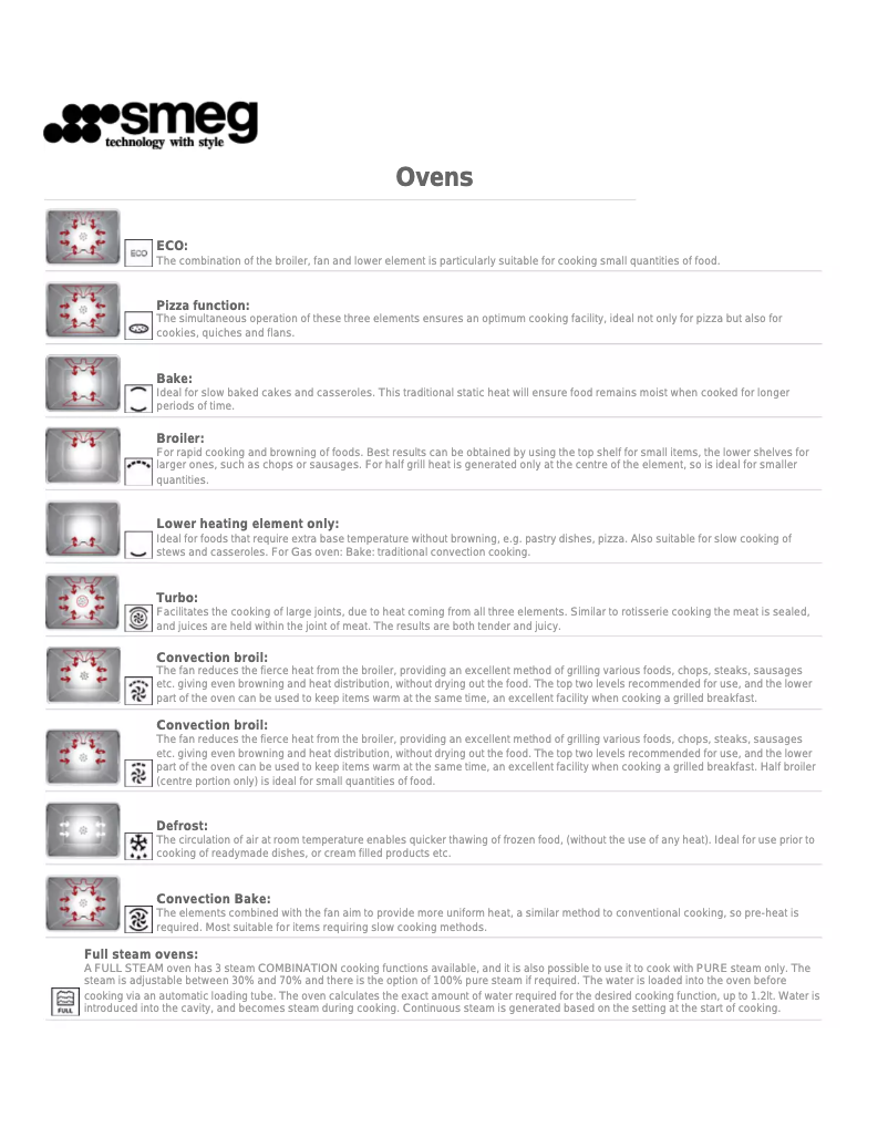 Page n°1 - Mode d'emploi Smeg SOU130S1