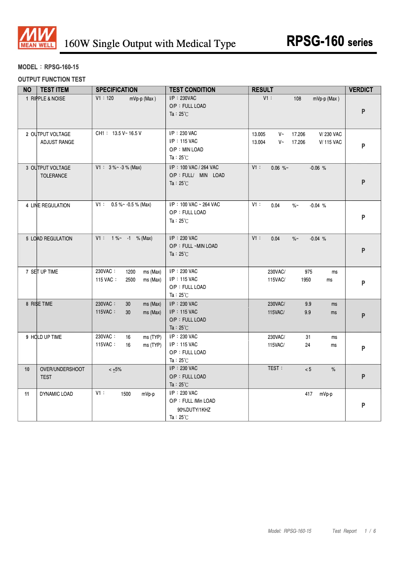 Page 1 de la notice Fiche technique Mean Well RPSG-160-15