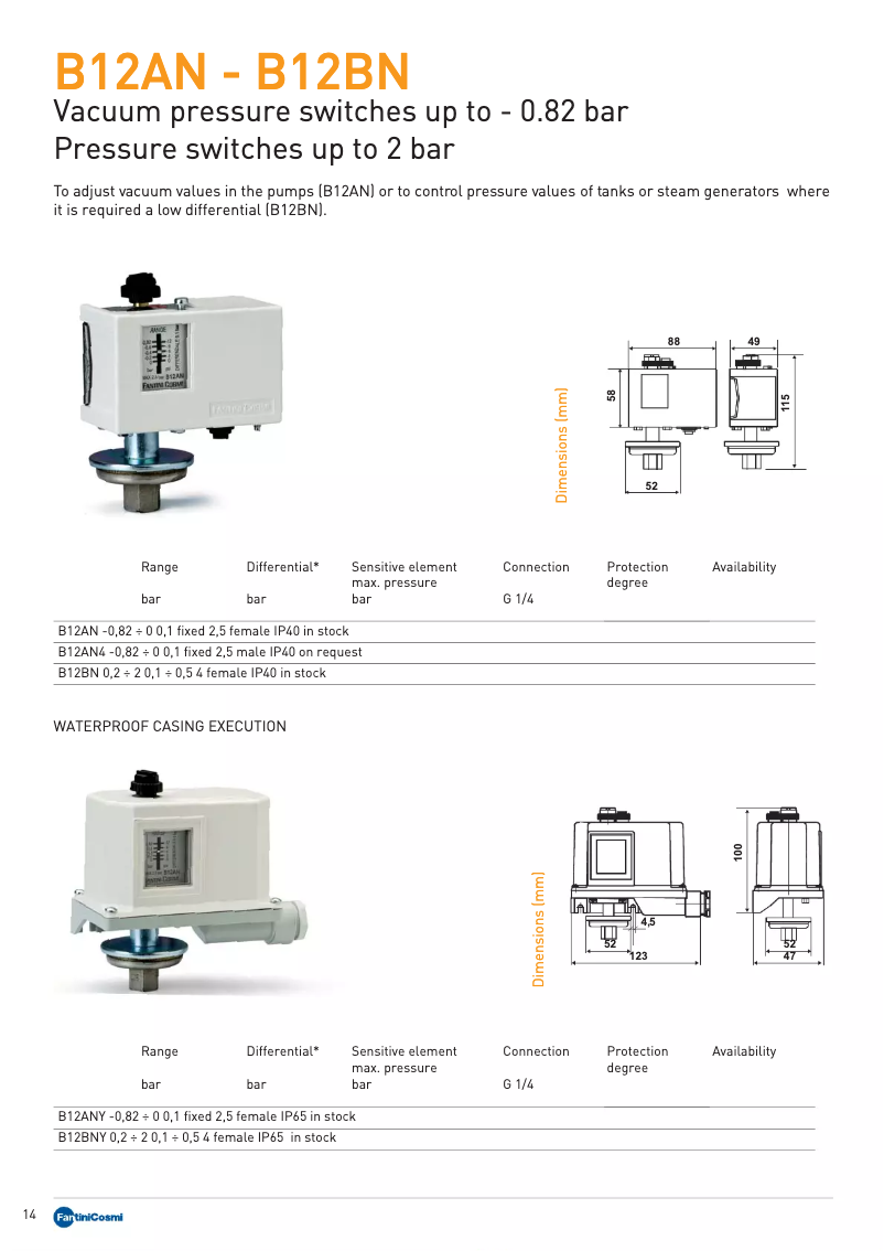 Page 1 de la notice Fiche technique Fantini Cosmi B12AN
