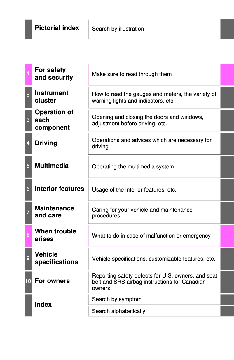 Page 1 de la notice Manuel utilisateur Toyota Tundra (2015)