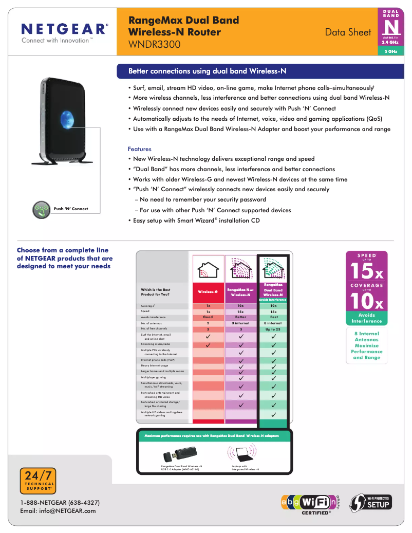 Image de la première page du manuel de l'appareil WNDR3300