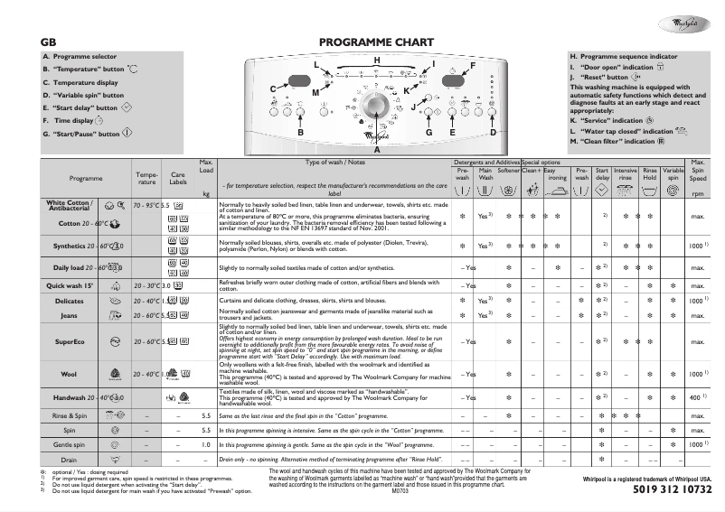 Página 1 del manual Manual de usuario Whirlpool AWE 8729