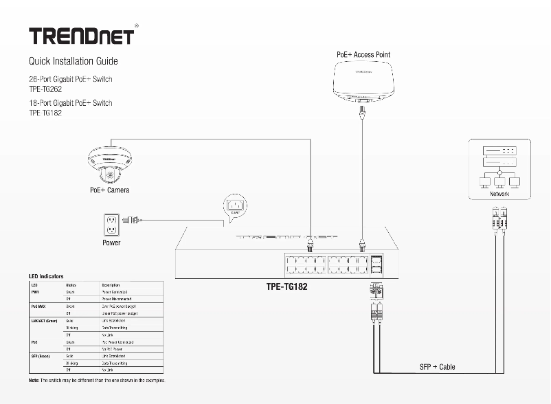 Page 1 de la notice Mode d'emploi TRENDnet TPE-TG182