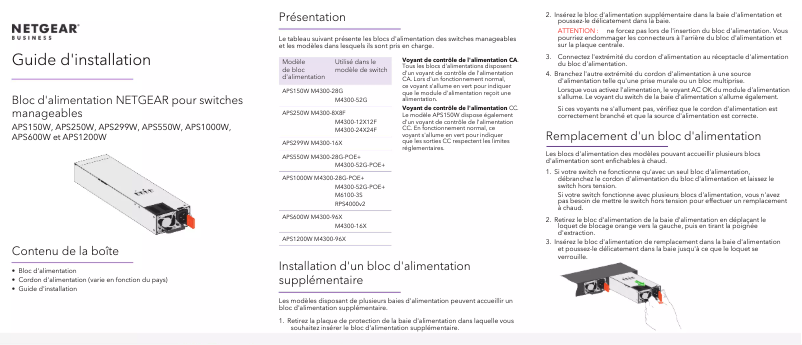 Page n°1 - Manuel utilisateur Netgear APS150W