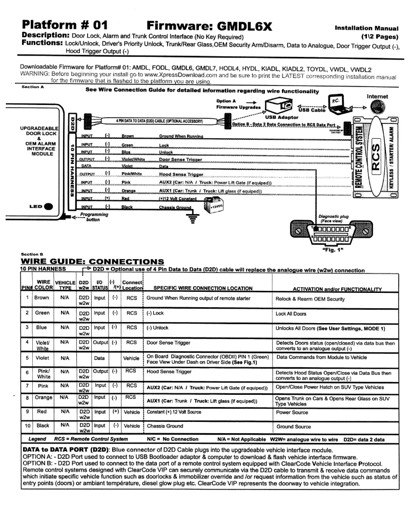 Image de la première page du manuel de l'appareil IM01-GMDL6X