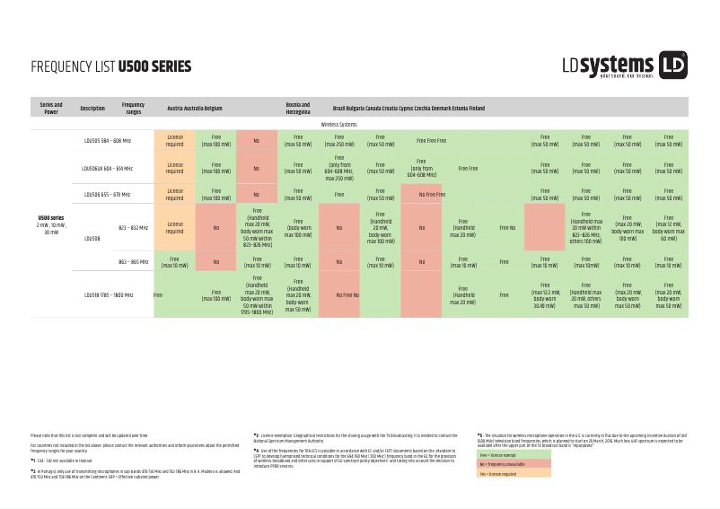 Page n°1 - Fiche technique LD Systems U508 BPHH2