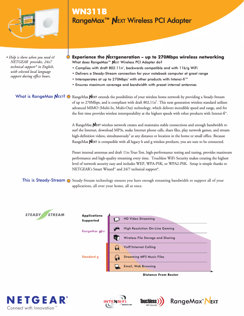 Page 1 de la notice Fiche technique Netgear WN311B