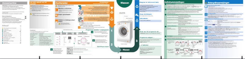 Image de la première page du manuel de l'appareil WAE28360NL