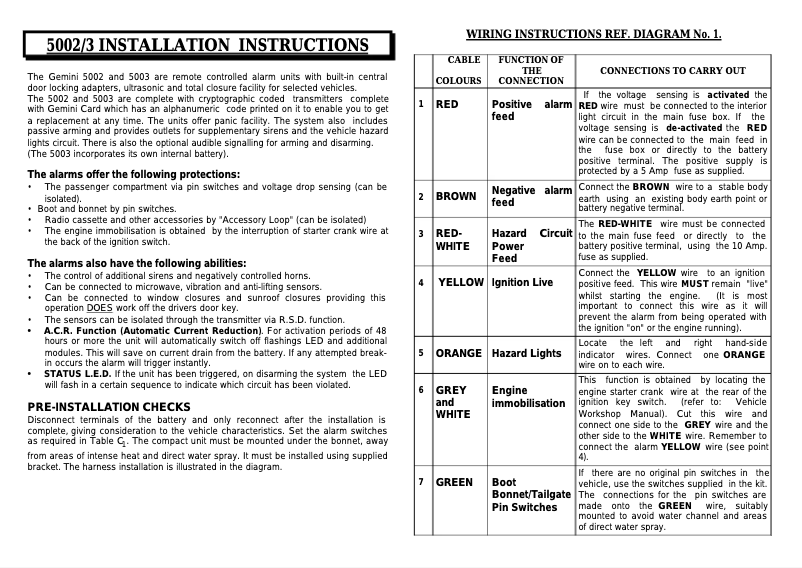 Page 1 de la notice Manuel utilisateur Gemini 5003