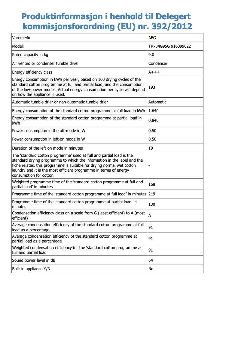 Image de la première page du manuel de l'appareil TR734G95G