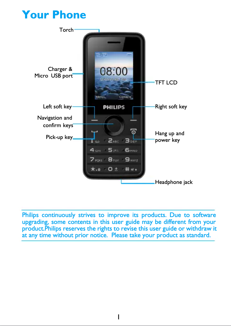 Page 1 de la notice Manuel utilisateur Philips Xenium CTE103RD