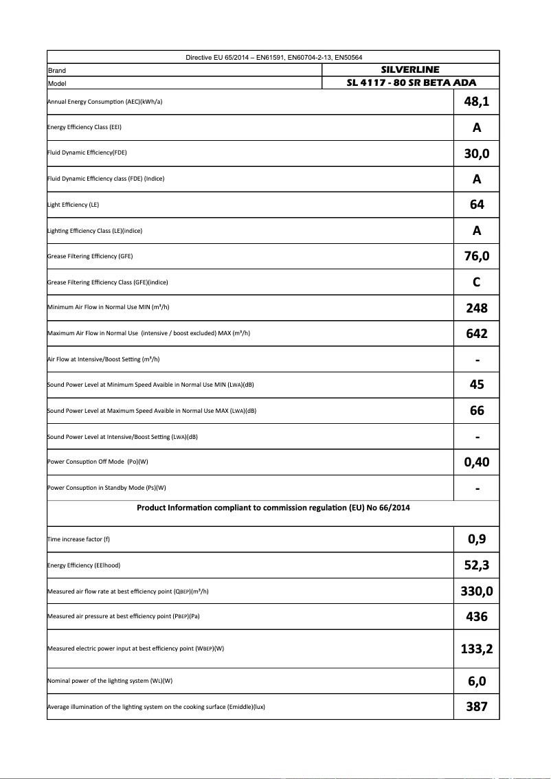 Page 1 de la notice Manuel utilisateur Silverline SL4117