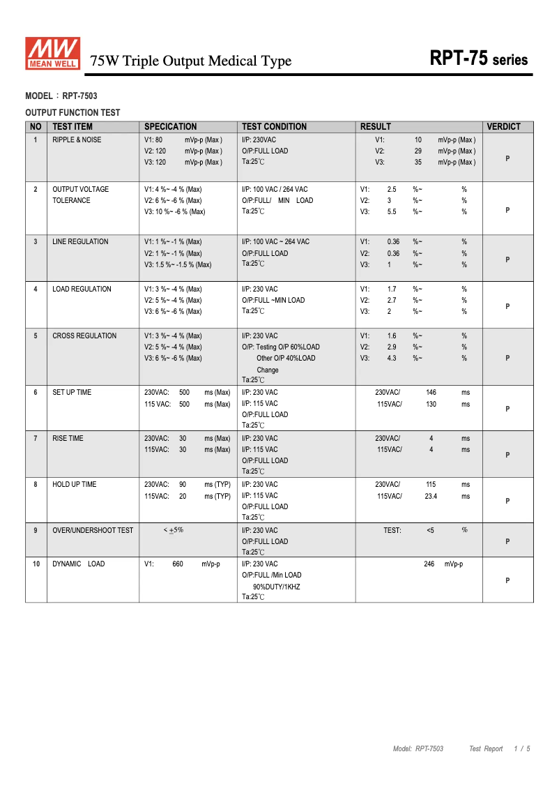 Page 1 de la notice Fiche technique Mean Well RPT-7503