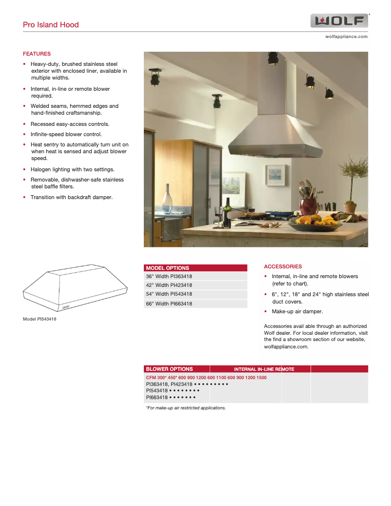 Page 1 de la notice Manuel utilisateur Wolf PI423418