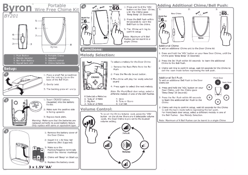 Page 1 de la notice Mode d'emploi Byron BY201