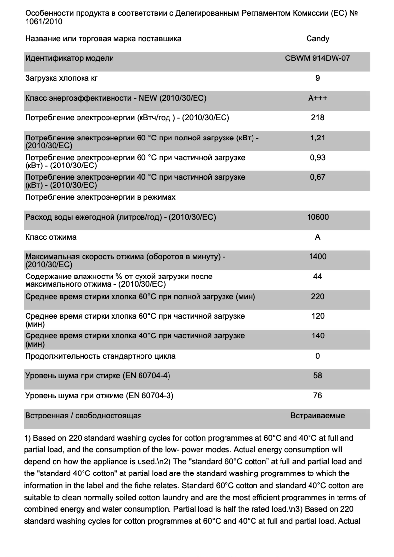 Page 1 de la notice Fiche technique Candy CBWM 914DW-07
