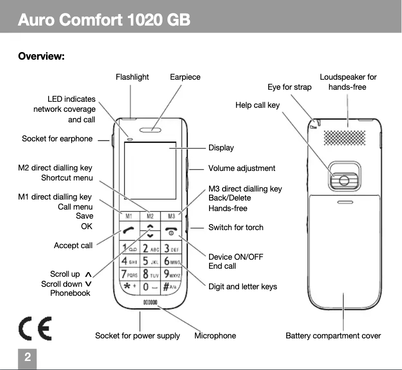 Image de la première page du manuel de l'appareil Comfort 1020