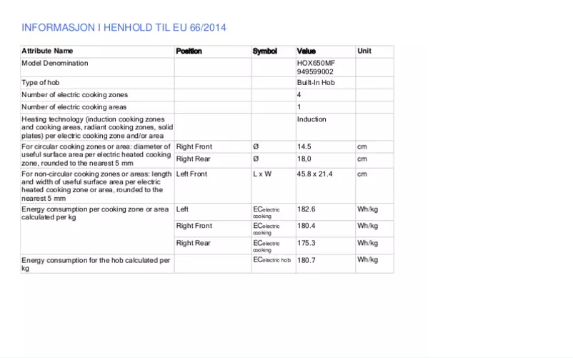 Page n°1 - Fiche technique Electrolux HOX650MF