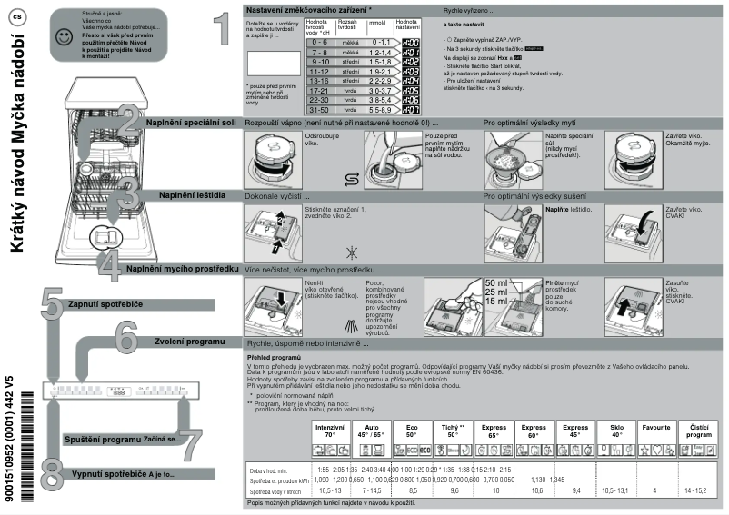 Page n°1 - Guide de démarrage rapide Bosch SPV4EKX20E