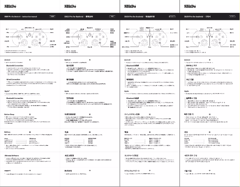 Page 1 de la notice Manuel utilisateur 8BitDo SN30 Pro
