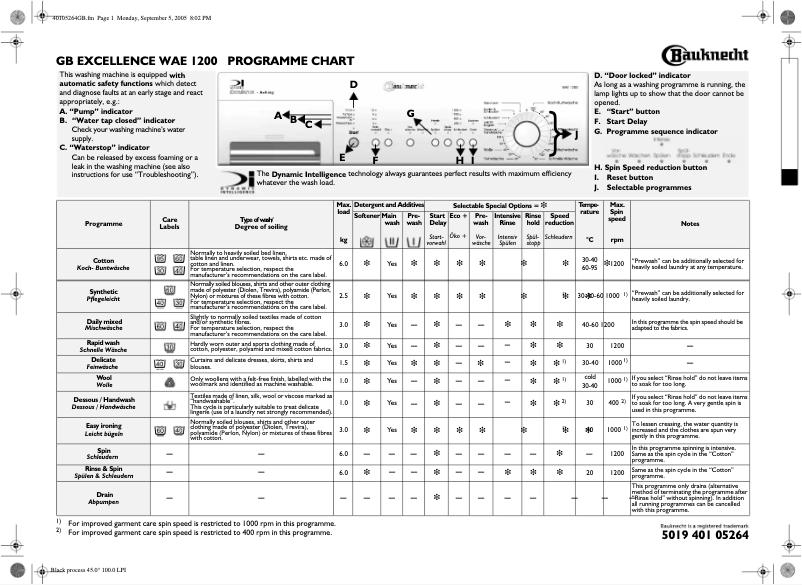 Page 1 de la notice Manuel utilisateur Bauknecht Excellence WAE 1200