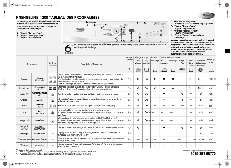Page n°1 - Manuel utilisateur Whirlpool Senseline 1200