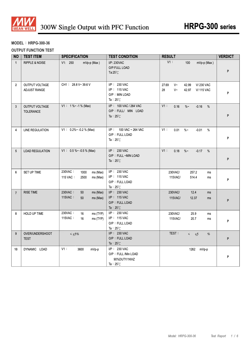 Page 1 de la notice Fiche technique Mean Well HRPG-300-36