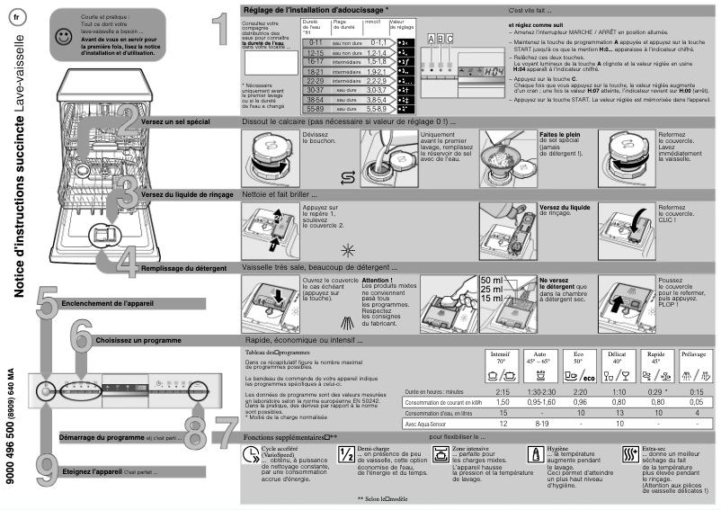 Page 1 de la notice Manuel utilisateur Siemens SN55M632EU