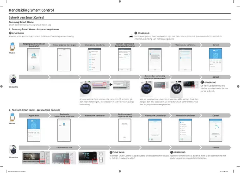 Page 1 de la notice Guide d'installation Samsung WW81K6604QW
