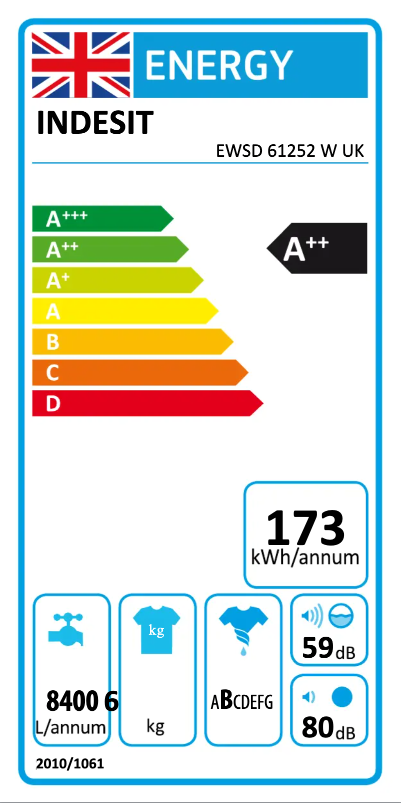 Página 1 del manual Etiqueta energética Indesit EWSD 61252 W UK