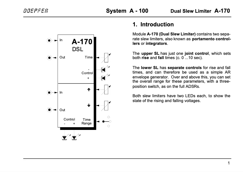 Page n°1 - Manuel utilisateur Doepfer A-170