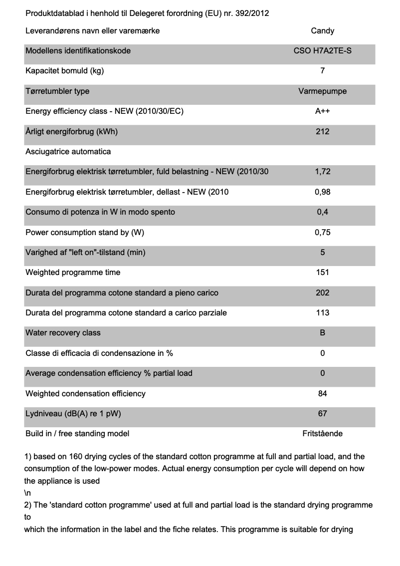 Page 1 de la notice Fiche technique Candy CSO H7A2TE-S