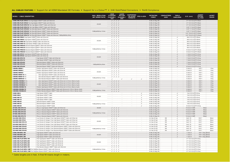 Page n°1 - Manuel utilisateur Kramer C-HM/HM/PRO-10