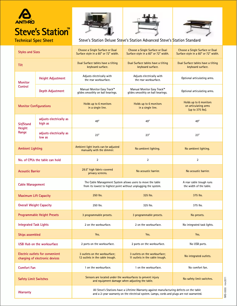 Page 1 de la notice Manuel utilisateur Anthro Steve's Station Deluxe