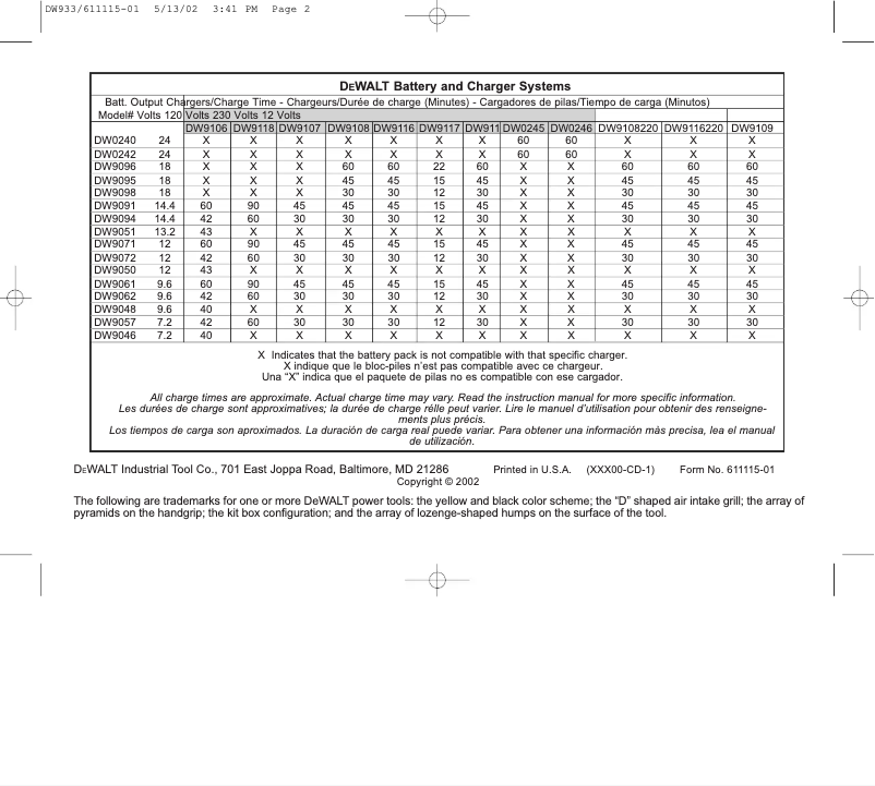 Page 1 of the manual User Manual DeWalt DW933K