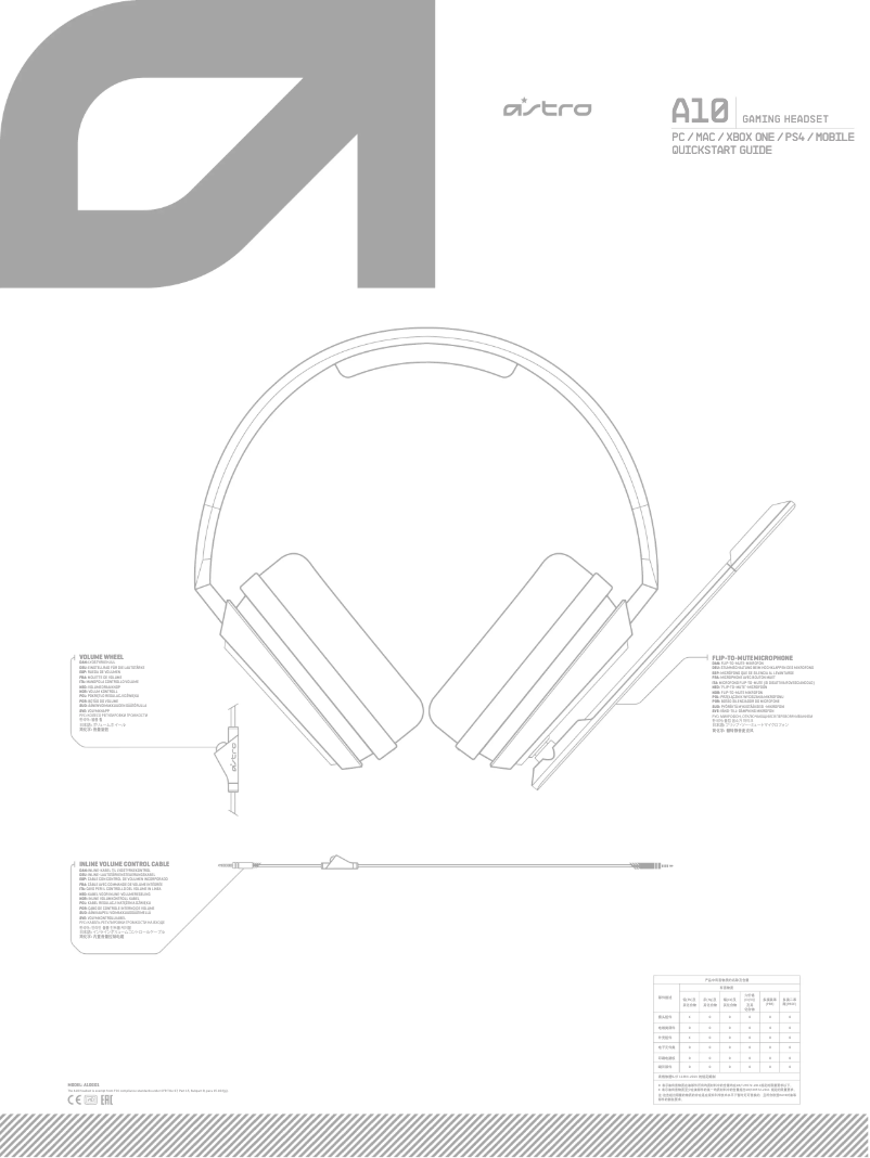 Page n°1 - Manuel utilisateur Astro A10