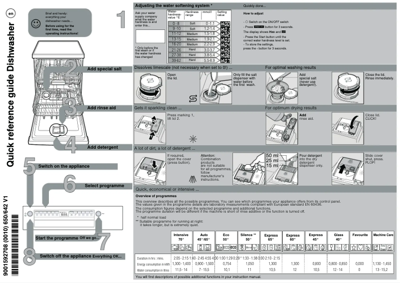 Page 1 de la notice Manuel utilisateur Bosch SMS4HMI26M