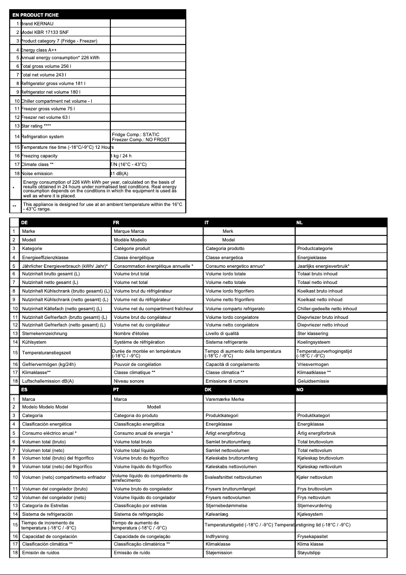 Página 1 del manual Ficha técnica Kernau KBR 17132