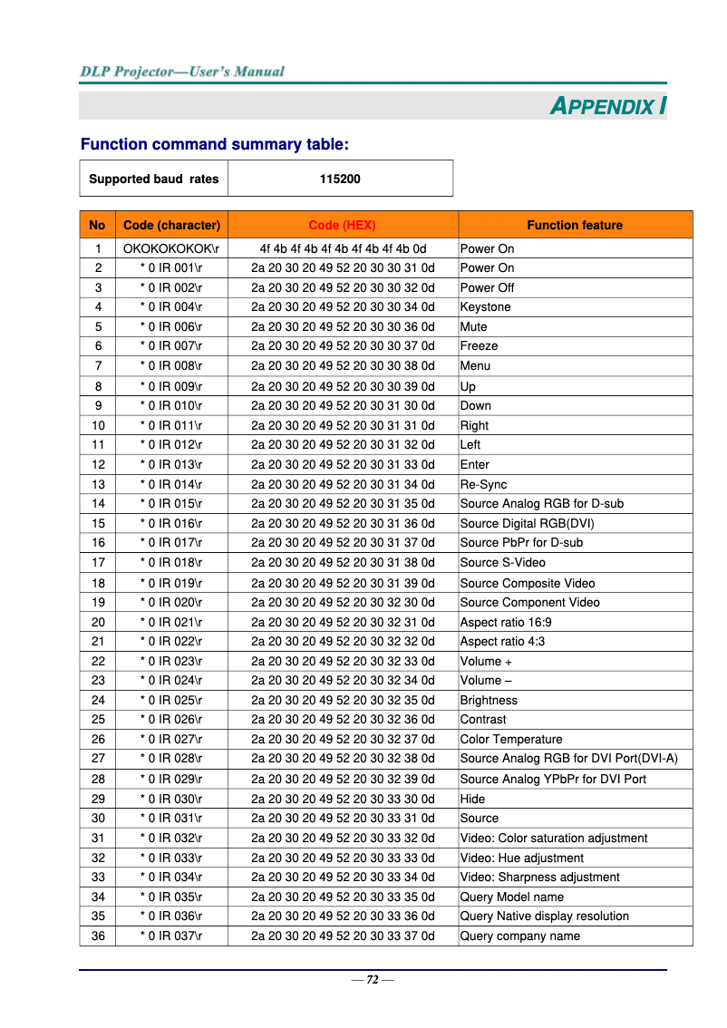 Page n°1 - Manuel utilisateur Acer F7600