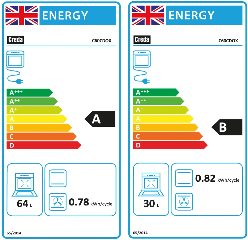 Page n°1 - Label énergétique Creda C60CDOX