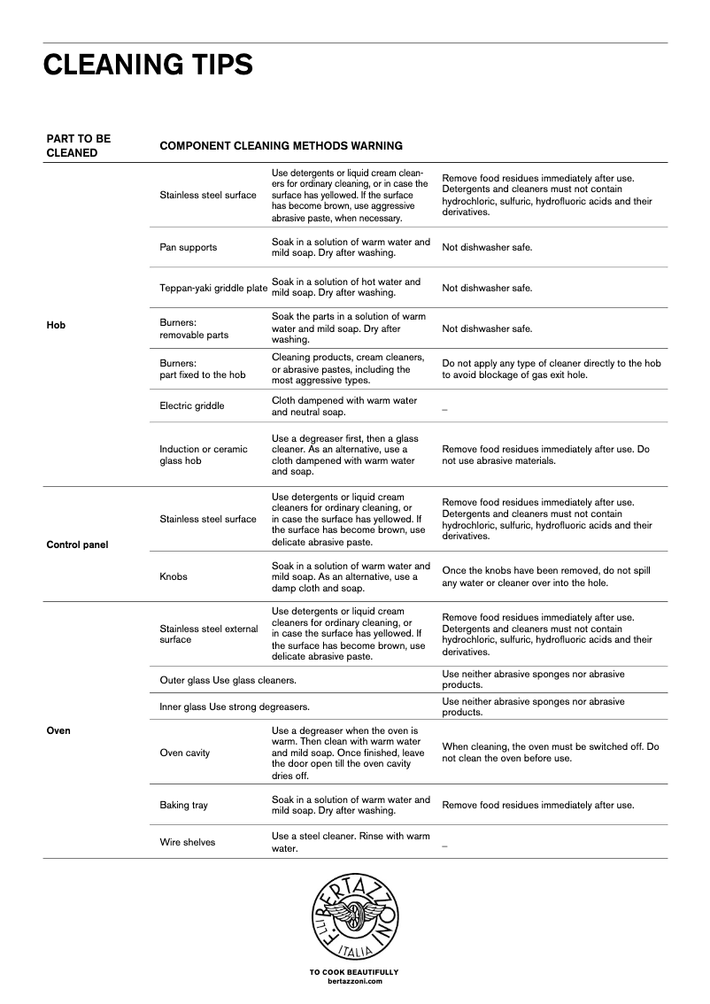 Page n°1 - Manuel d'utilisation et d'entretien Bertazzoni MAST486GRTBXT