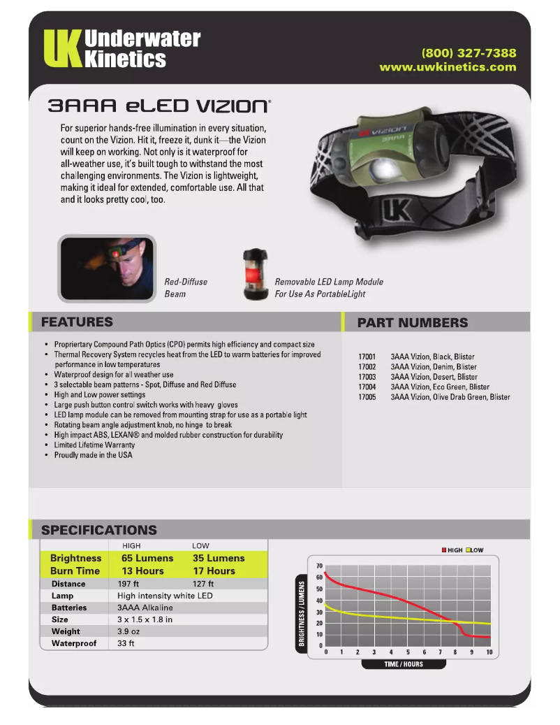 Page 1 de la notice Manuel utilisateur Underwater Kinetics 3AAA eLED Vizion