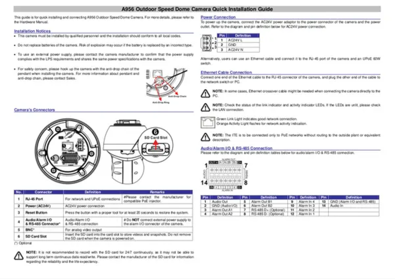 Image de la première page du manuel de l'appareil A956