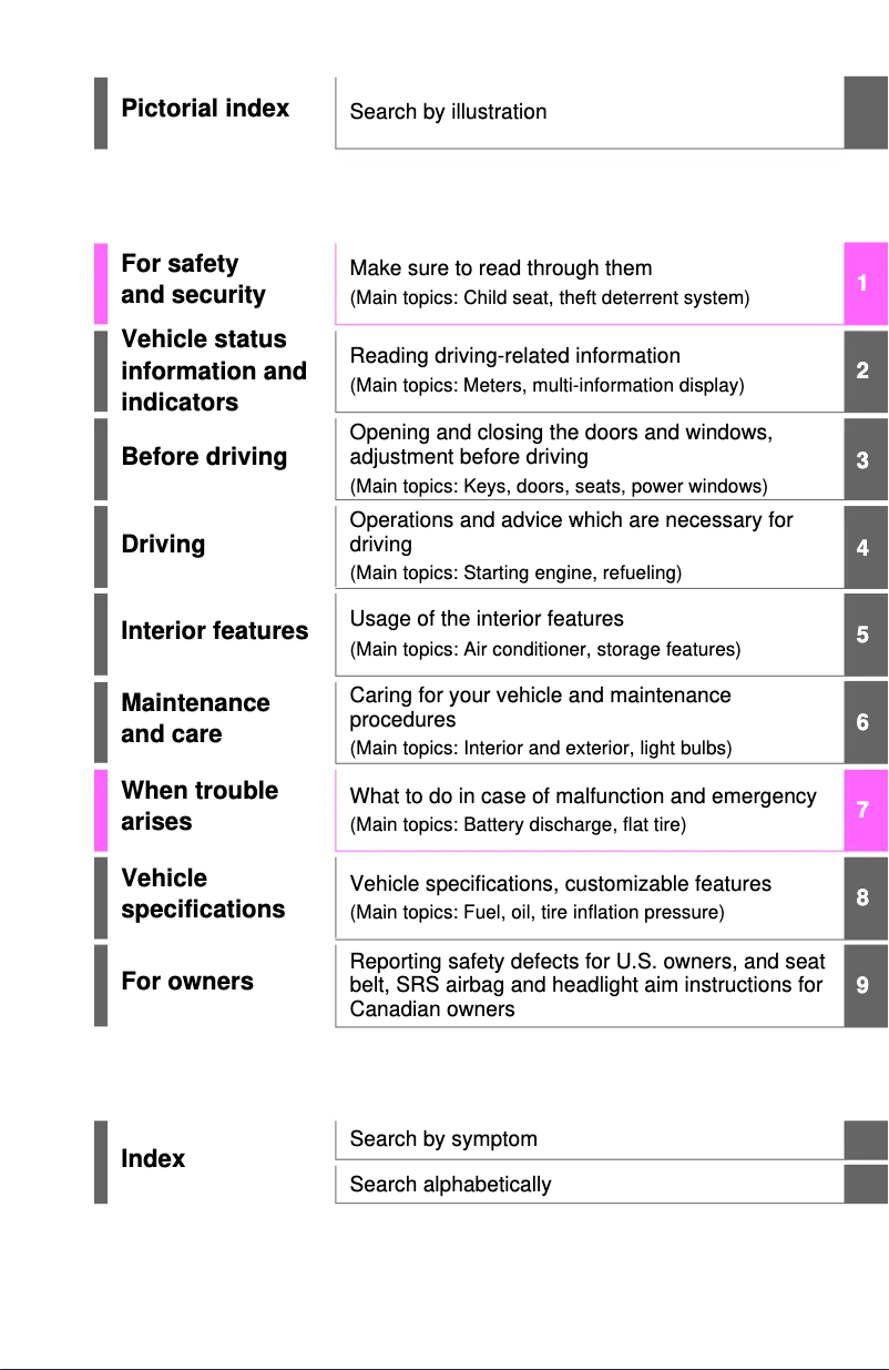 Page 1 de la notice Manuel utilisateur Toyota Rav4 (2024)