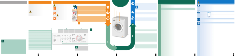 Página 1 del manual Manual de usuario Bosch WAA 16162