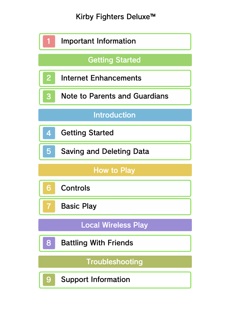 Page 1 de la notice Manuel utilisateur Nintendo Kirby Fighters Deluxe (3DS)