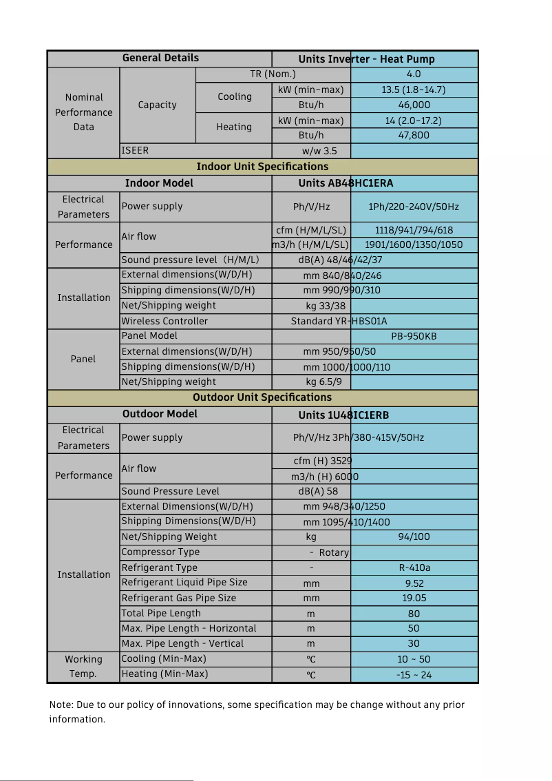 Image de la première page du manuel de l'appareil 1U48IC1ERB