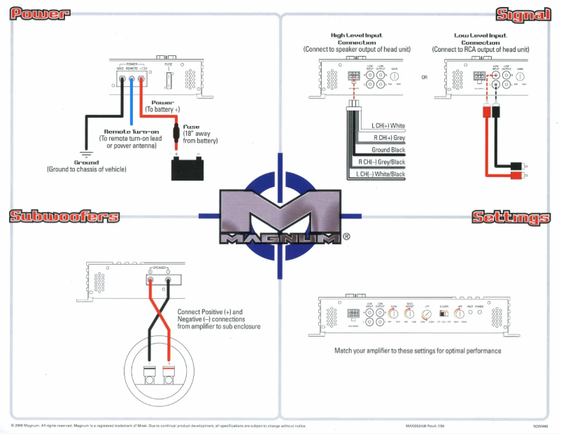 Page 1 de la notice Manuel utilisateur MTX Audio Magnum MB210SP