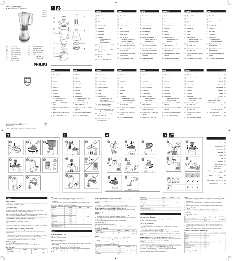 Page n°1 - Manuel utilisateur Philips HR2027