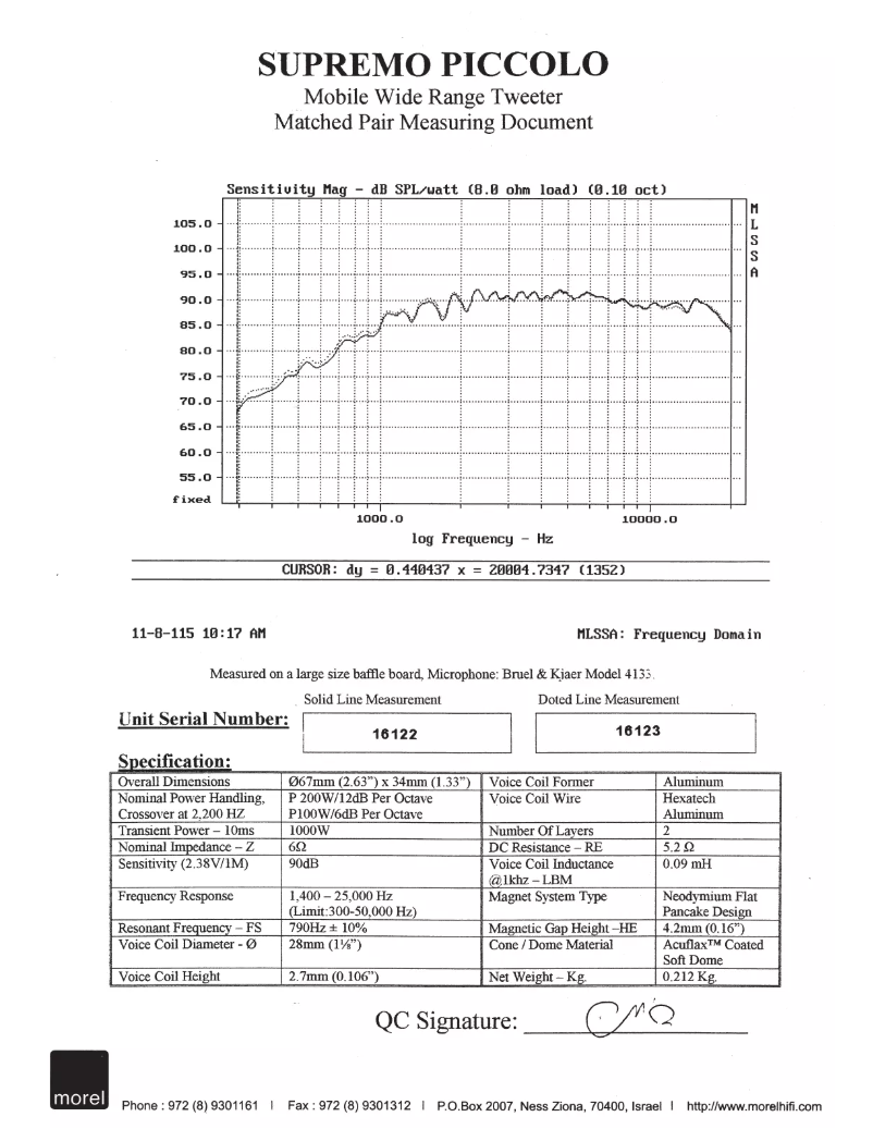 Page 1 de la notice Manuel utilisateur Morel Supremo Piccolo